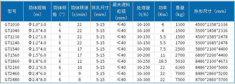 ����(sh��)