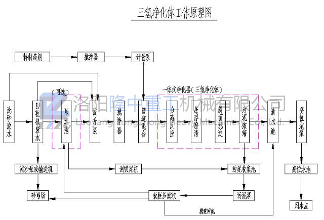 ��������wԭ��