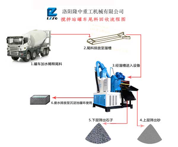 泥漿處理設(shè)備流程圖.