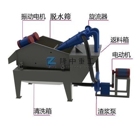 細(xì)沙回收機(jī)結(jié)構(gòu)圖解