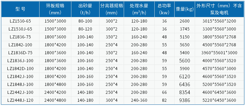 脫水型細砂回收機參數(shù)